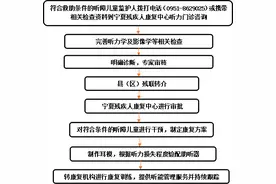 宁夏此项救助标准有变化！速看→图片