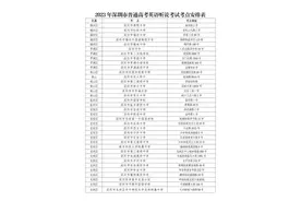 深圳2023年普通高考英语听说考试周末开考，有这些变化→图片