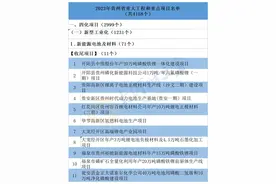 年度投资超8000亿元，贵州公布4158个重大工程和重点项目 | 清单图片
