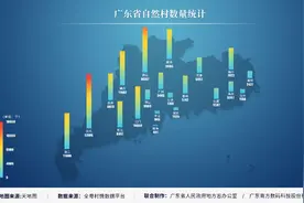全粤村情数据出炉！分布最广的姓氏原来是它图片