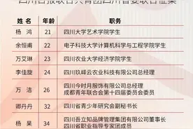 让四川青年的声音直通全国两会，首批“青年观察员”名单来啦图片