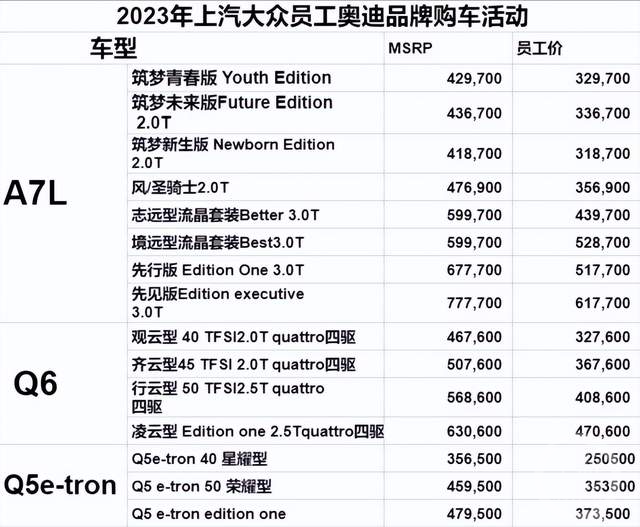 客服回应上汽奥迪员工内购优惠16万