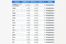 长安汽车（000625）4427.51万股限售股将于3月6日解禁上市，占总股本0.45%图片