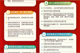 两会·政府工作报告｜2023年经济社会发展工作重点图片