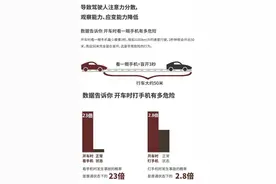 驾车看手机属于违法行为，数据告诉你到底有多危险图片