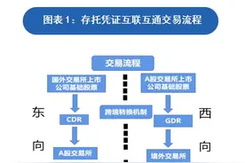 A股上市公司“出海记”：11家企业GDR融资近40亿美元，新能源企业扎堆瑞交所图片