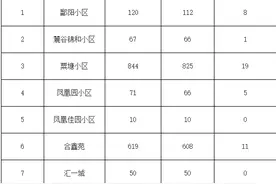 芙蓉区岳麓区公布2月公租房分配房源，长沙户籍申请公租房需符合3个条件图片