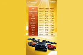 最高补贴9万元！湖北出台最强政企购车补贴政策图片