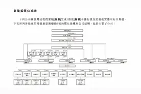 拆解IPO｜深业物业毛利处于行业低位，走出大湾区或成考验图片