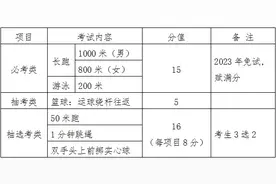 福建漳州取消今年中考体育必考类项目，改为免试赋满分图片
