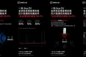 【新机】明天发 一加Ace2V配置汇总 首发主动增强式超级Wi-Fi技术图片