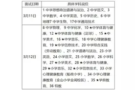 速看！事关福州市属学校教师招聘图片