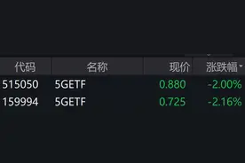 ETF突发 | 5G概念股走弱，5GETF下跌2%图片
