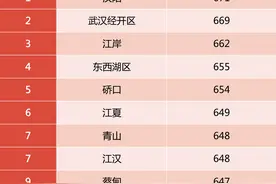 城区融媒传播力指数2022年度榜单揭晓图片