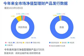 农银理财新品夺“现金类”榜首，多只“现金类”及日开产品支持“T+0.5”到账丨机警理财日报图片