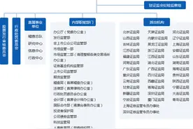 谜底揭晓！证券市场监管格局不变，企业债发行划归证监会负责图片