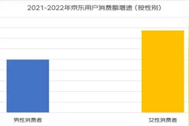 2022年中国女性消费报告发布，一起来看看女性消费的“美丽清单”图片