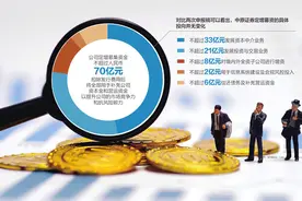 按照注册制要求修订定增发行方案 中原证券70亿元定增申请获受理图片