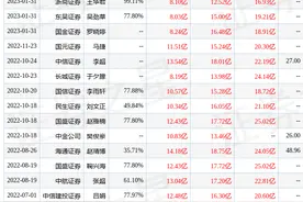 浙商证券：给予中兵红箭买入评级，目标价位35.92元图片