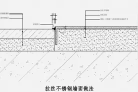 标杆房企的精装工程做法，太实用了图片