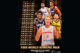 中国男篮世界最新排名第27图片