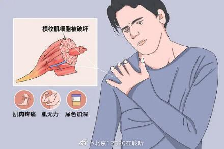 什么叫横纹肌溶解症（什么是横纹肌溶解）