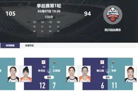 WCBA总决赛首场 内蒙古女篮战胜四川女篮图片