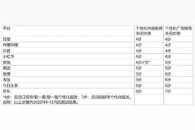 平台个性化推荐怎么关？多平台评测：关闭最多需7步图片