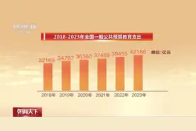 全国一般公共预算教育支出占比排首位图片