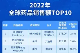 辉瑞、艾伯维、默沙东……2022年TOP10药品销售榜出炉图片