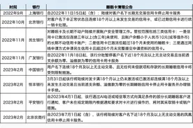 停用！超30家银行集体公告图片