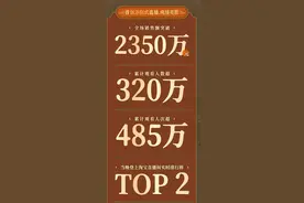 股价大涨超200% 首播带货超2000万，造星梦工厂TVB要做下个“东方甄选”？图片