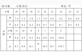 最新！玉林市2023年初中学业水平体育与健康考试工作方案公布图片
