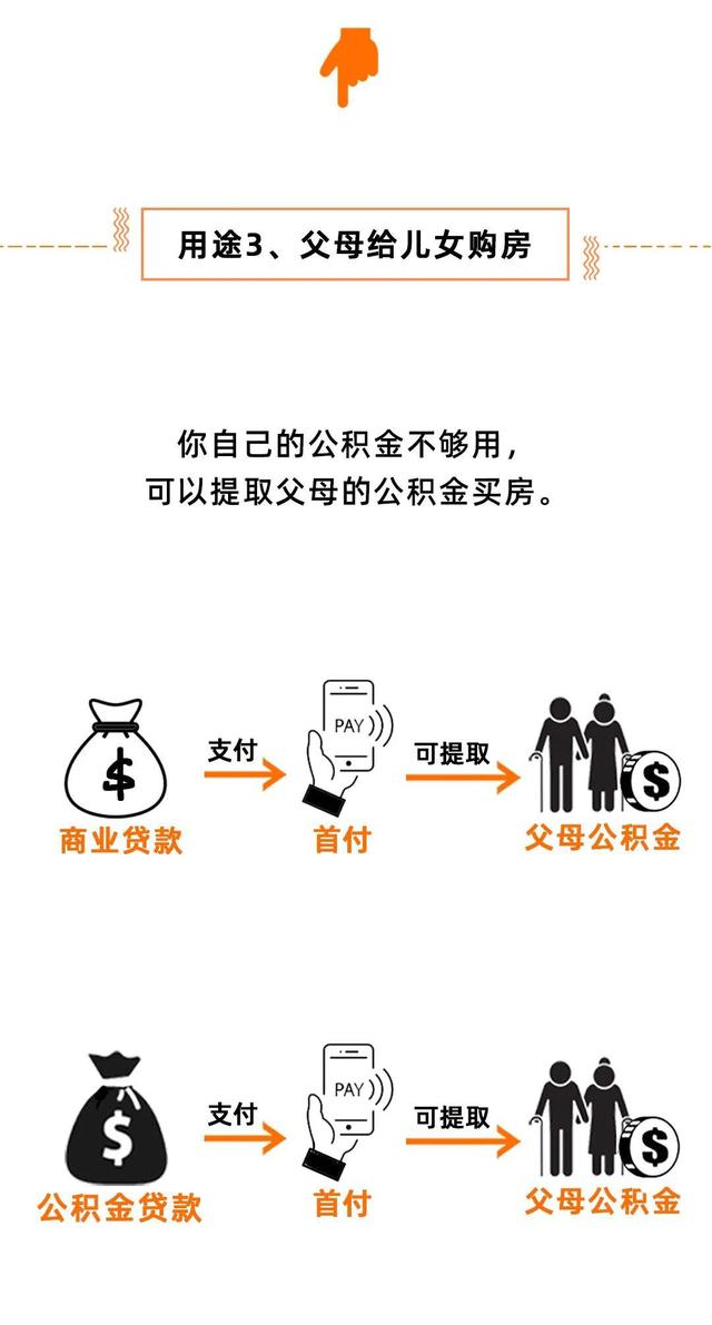 速看！住房公积金提取限制变了