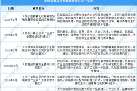 2023年中国乳制品产业市场前景及投资研究报告图片