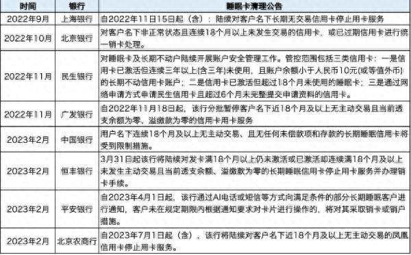 招商银行信用卡进度查询官网，注意你手里的这类银行卡将停用什么意思 配图01