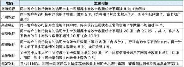浦发信用卡申请进度查询官网上查询，此类银行卡停用超30家银行集体公告怎么办 配图03