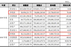 赞同科技IPO：工行为第一大客户，业绩大幅调节后真实性如何？图片