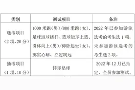 今年浙江体育中考怎么考？11地市方案全部公布！图片