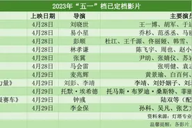 “五一”档影片“闹”上热搜，你最想看哪一部？图片