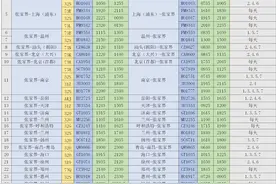 张家界荷花国际机场2023年夏秋季航班时刻表图片