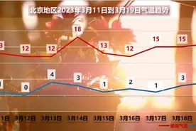 大风+沙尘+强降温来袭！今天下午注意防风防尘图片