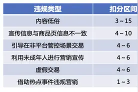 抖音生活服务推出创作者信用分 为行业健康发展树标尺图片