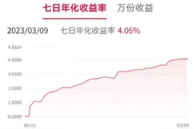 5.5%的“神仙”存款产品出现了~图片