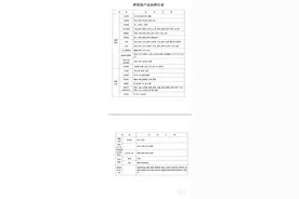 鲜活农产品目录更新了！粤赣高速提示：这些行为或无法享受优惠图片