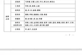 鲜活农产品目录更新了！粤赣高速提示：这些行为或无法享受优惠图片