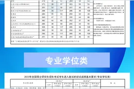 2023考研国家线出炉，接下来如何调剂和复试？这些要点一定要知道图片