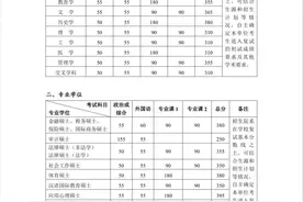 北大、清华研考复试线发布图片