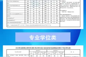 2023年研考国家线公布！图片