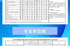研考国家线出炉！为何这些热门专业分数线大幅下调？图片